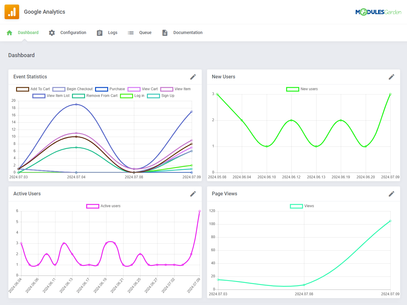 Dashboard Statistics - Google Analytics For WHMCS